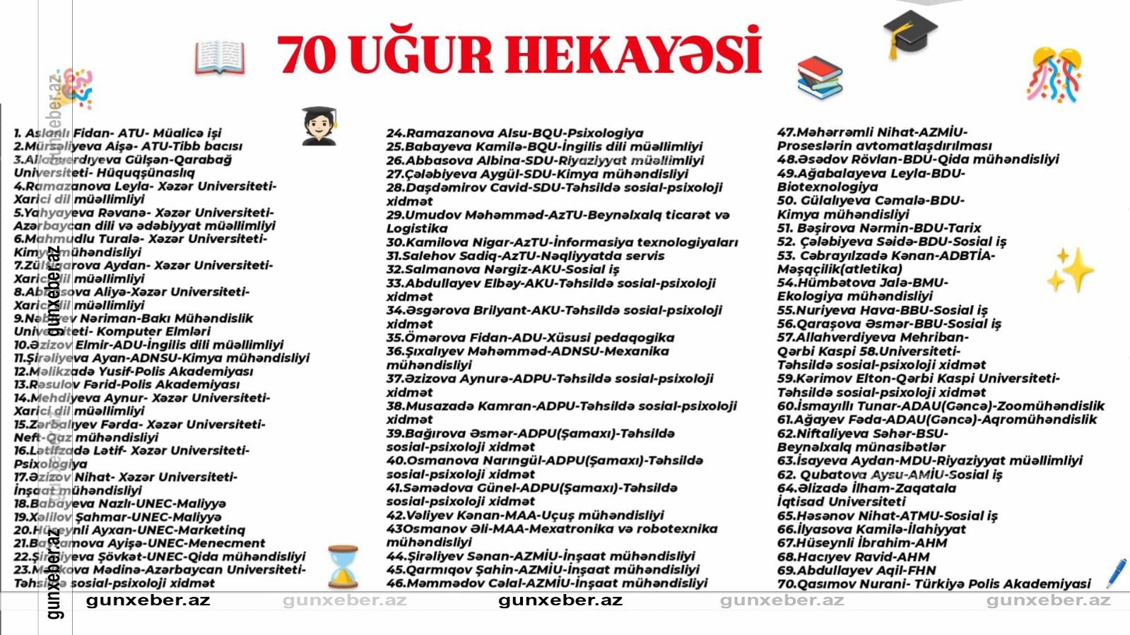 70 UĞUR HEKAYƏSİ