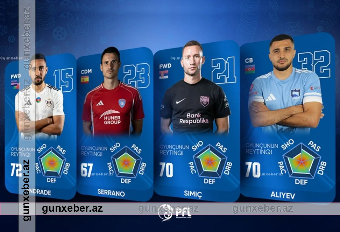 Azərbaycan çempionatının yayım keyfiyyəti artırılır