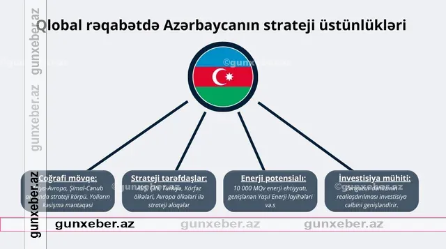 Vətəndaş dövlətin deyil, dövlət vətəndaşın virtual qapısını döyəcək