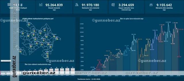 Vətəndaş dövlətin deyil, dövlət vətəndaşın virtual qapısını döyəcək