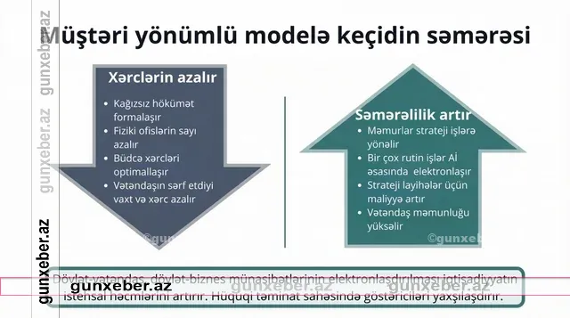 Vətəndaş dövlətin deyil, dövlət vətəndaşın virtual qapısını döyəcək