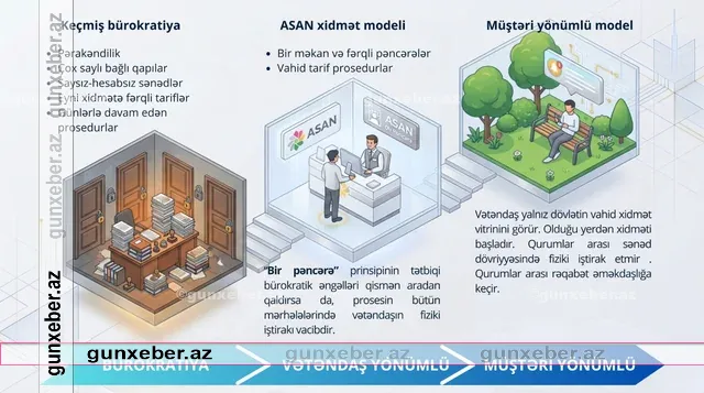 Vətəndaş dövlətin deyil, dövlət vətəndaşın virtual qapısını döyəcək